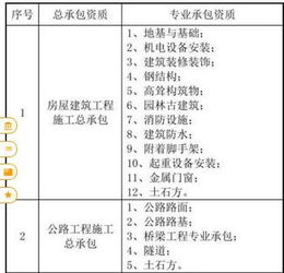 专业分包可以分包给总承包资质么