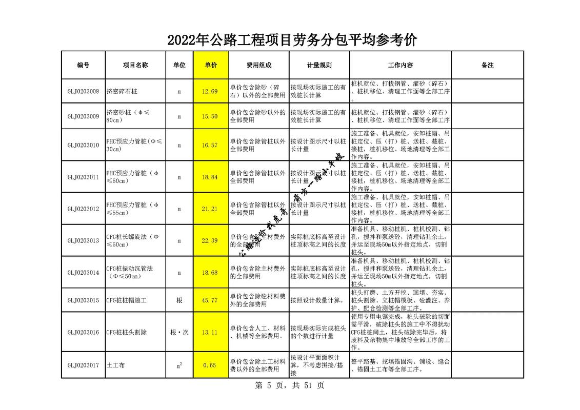 2022公路工程劳务分包参考单价免费获取.各位抖音的朋友,转
