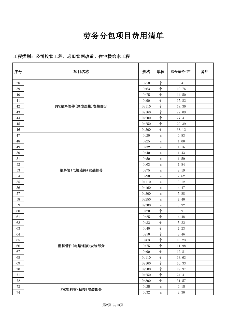 给水管道公司劳务分包项目费用清单