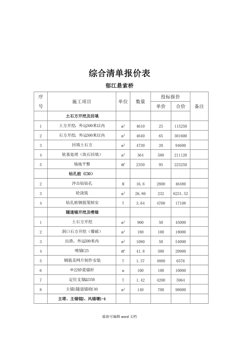 劳务分包投标文件范本.doc