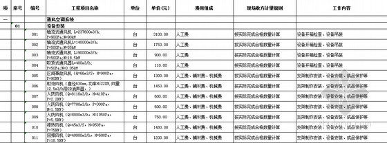 公路工程劳务分包指导价资料下载