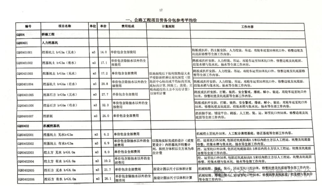 施工企业确定劳务主体围绕下面必须更新 